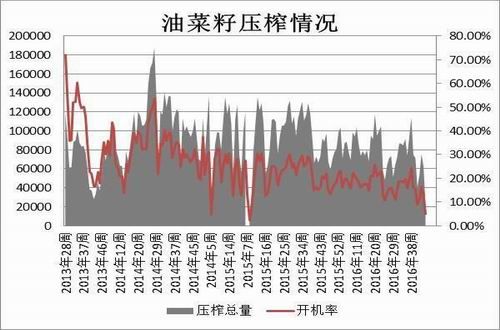 方正中期:需求淡季影响