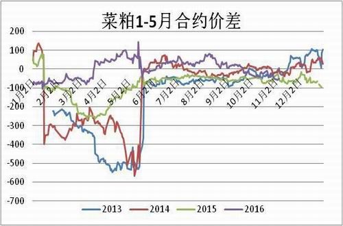 方正中期:需求淡季影响