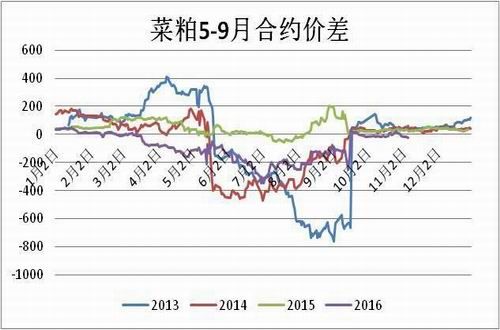 方正中期:需求淡季影响