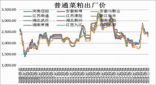 方正中期：供应中期充裕