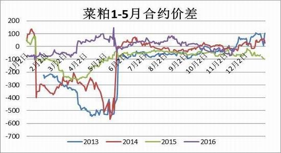 方正中期：供应中期充裕