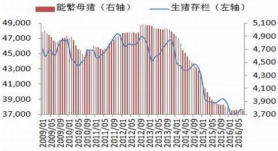 收入对比_全国收入对比