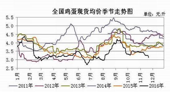 ����ڻ����ּ۳���ƣ��