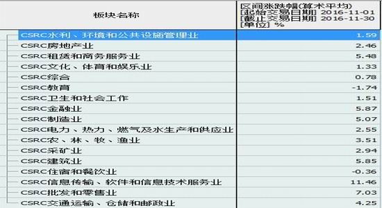 神华期货:股指短期有震