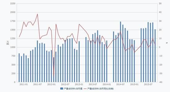 京剧猫白糖_全国人均白糖消费量(3)