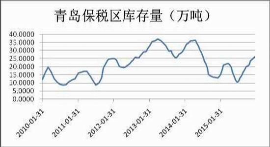 兴证期货:天胶单边上涨