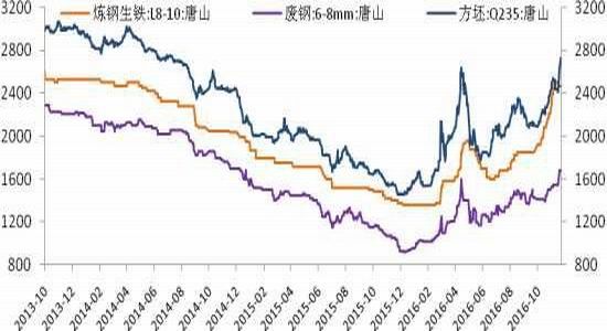 兴证期货:铁矿暂无行情螺纹转为跌势