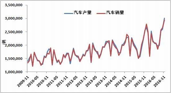 方正中期:沪铅跌破关口