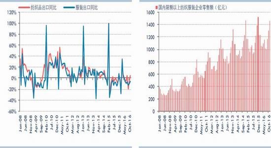 华泰期货：低库存高加工