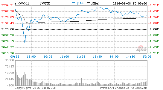 每日精选7只股:王亚伟接盘安妮股份股权转让|安