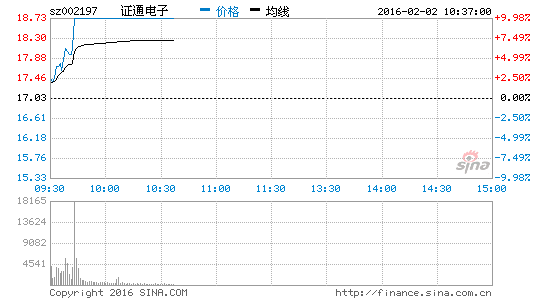 image_sinajs_cn_newchart_png_min_cn_min_n_sz002197_103743.png