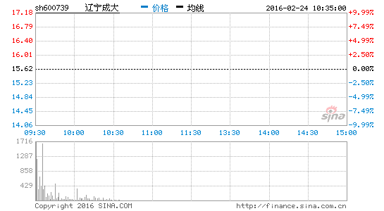 ɴͣļ53.8ڼ뱣ҵ