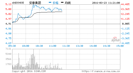 ú̿ɱֻԾ̩3.67%