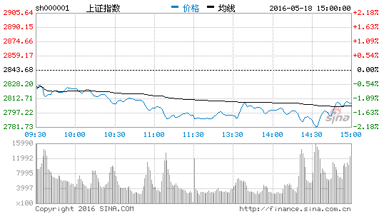 隔夜美股微跌欧股反弹 黄金和原油小跌|大盘|指