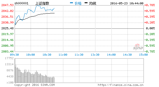 智能穿戴概念股涨幅居前 环旭电子等涨停|大盘