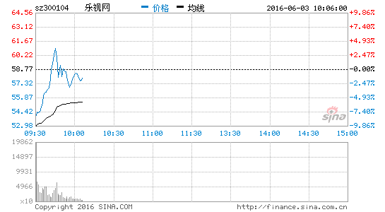 一轮建库存周期 7股望爆发|半导体|华天科技|长