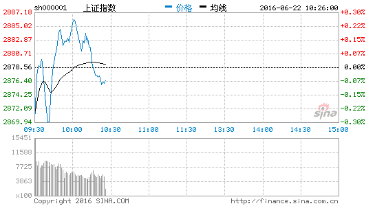 特高压概念股拉升 启源装备东方铁塔涨停|大盘