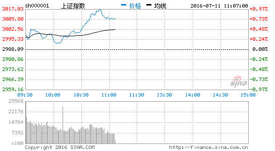 大飞机板块接连爆发 航天电子涨5.84%|大盘|指