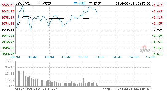 网络游戏股票最新点评 image_sinajs_cn_newchart_png_min_cn_min_n_sh000001_132547.png