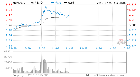 񺽰Ϸ6.66%