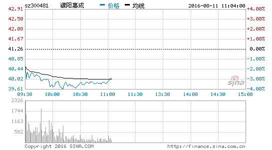 阳惠成跌3.76%|濮阳惠成|中颖电子|士兰微_新浪