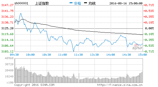 早评:深港通获批 四大主线再添上攻动力|大盘|指