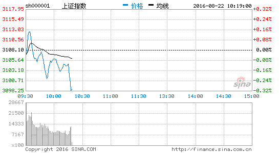 互联网彩票概念崛起 君正集团涨停|大盘|指数|行