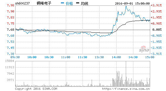 뵼ԪѸ߸ͭ