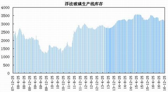 瑞达年报:淡季需求趋缓