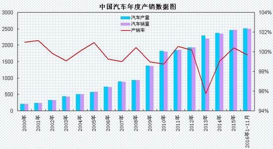瑞达年报:淡季需求趋缓