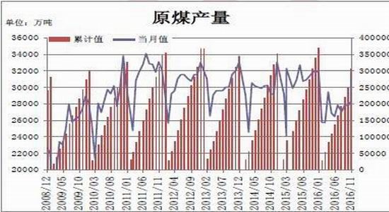 瑞达期货(年报):中长合同签订 动煤先抑后扬|瑞