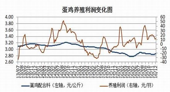 瑞达年报:成本止跌企稳