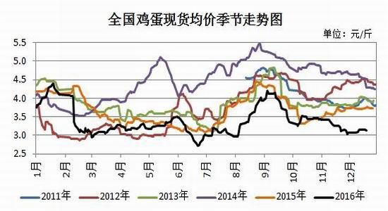 瑞达年报:成本止跌企稳