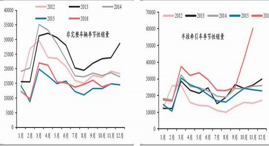 华泰年报：下游消费关键