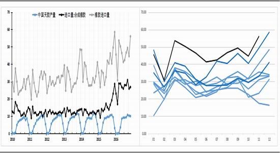 银河年报:重心有所抬高