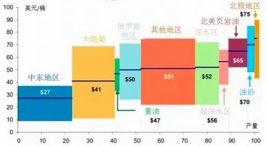 神华年报:超前透支涨幅
