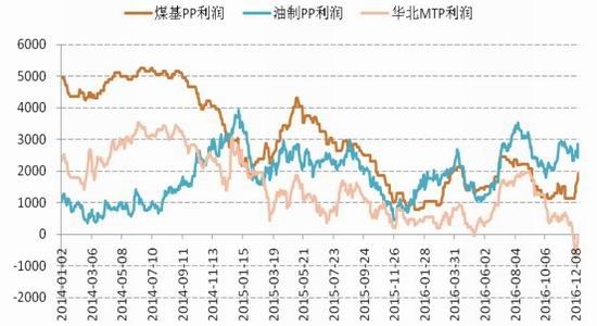 神华年报:超前透支涨幅