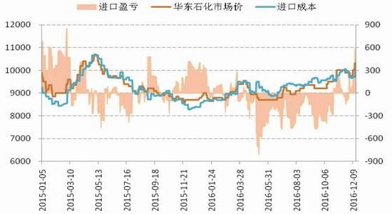 神华年报:超前透支涨幅