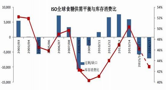 神华年报:天气<a href='http://www.fishea.cn/mall/' target='_blank'>牛市</a>尾声