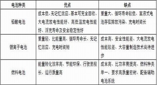 宝城年报:铅价宽幅震荡