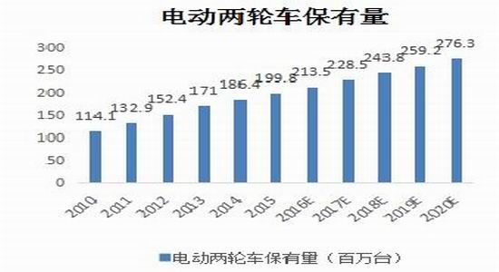 宝城年报:铅价宽幅震荡