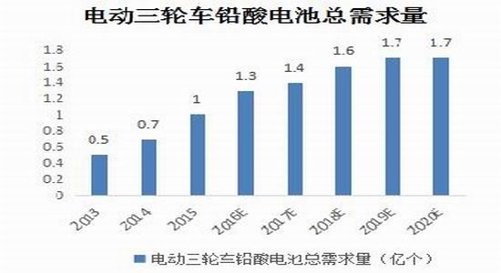 宝城年报:铅价宽幅震荡