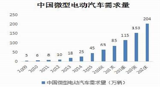 宝城年报:铅价宽幅震荡