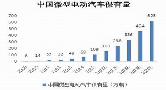 宝城年报:铅价宽幅震荡