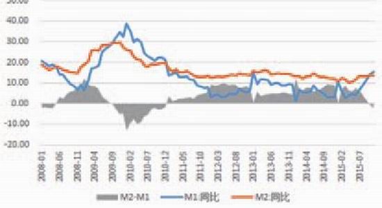 财政收入_陕西财政收入增速(2)