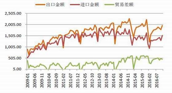 经济性质_跨地区企业经济性质分布-10月底我国增值电信业务经营许可企业达到...(3)