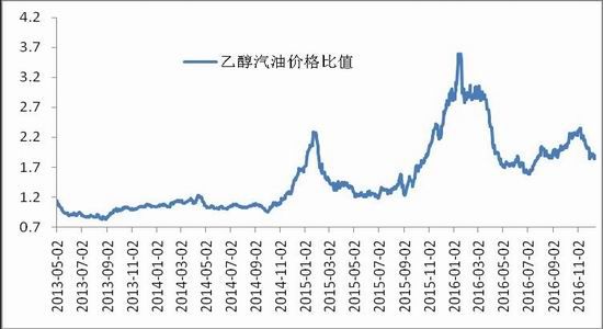 南华年报:白糖牛熊转换
