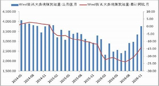 南华年报：价格理性回归 动煤涨跌亦难