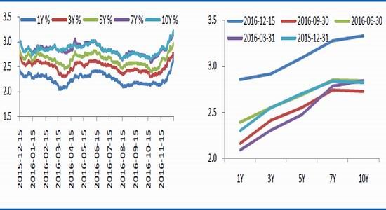 南华年报:货币转向宽松 债市浴火重生|南华期货