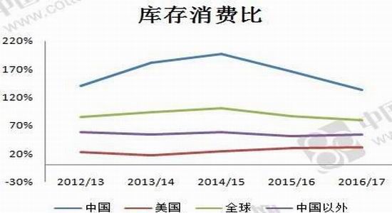 格林年报:棉花产需缺口